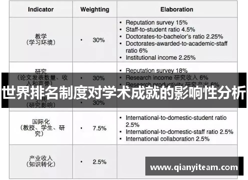 世界排名制度对学术成就的影响性分析 世界排名制度对学术成就的影响性分析
