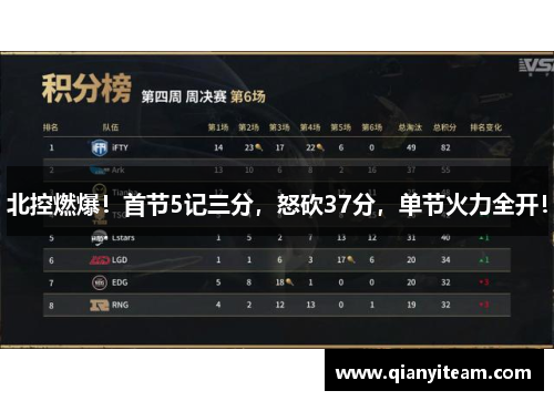 北控燃爆！首节5记三分，怒砍37分，单节火力全开！