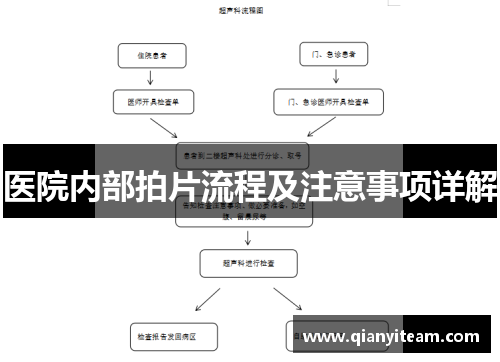 医院内部拍片流程及注意事项详解